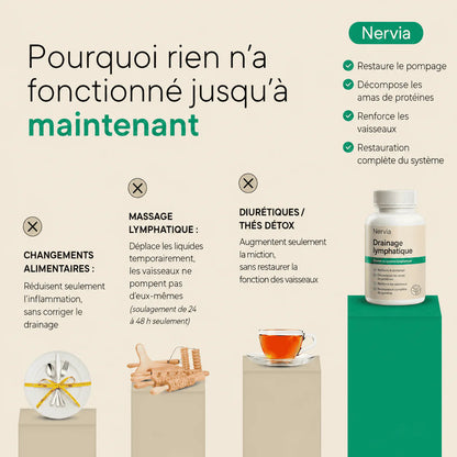 Gélules de Drainage Lymphatique · Transformation totale en 60 jours