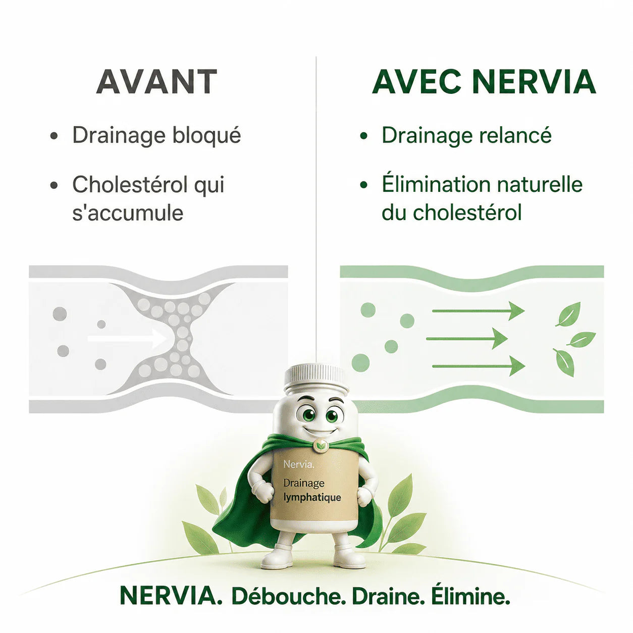 Gélules de Drainage Lymphatique · Transformation totale en 60 jours