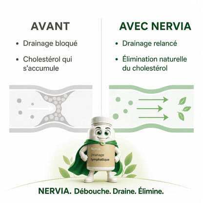Gélules de Drainage Lymphatique · Transformation totale en 60 jours