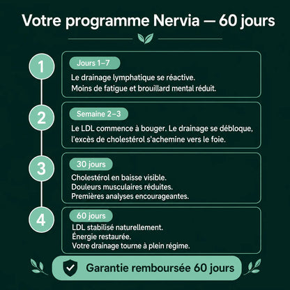 Gélules de Drainage Lymphatique · Transformation totale en 60 jours