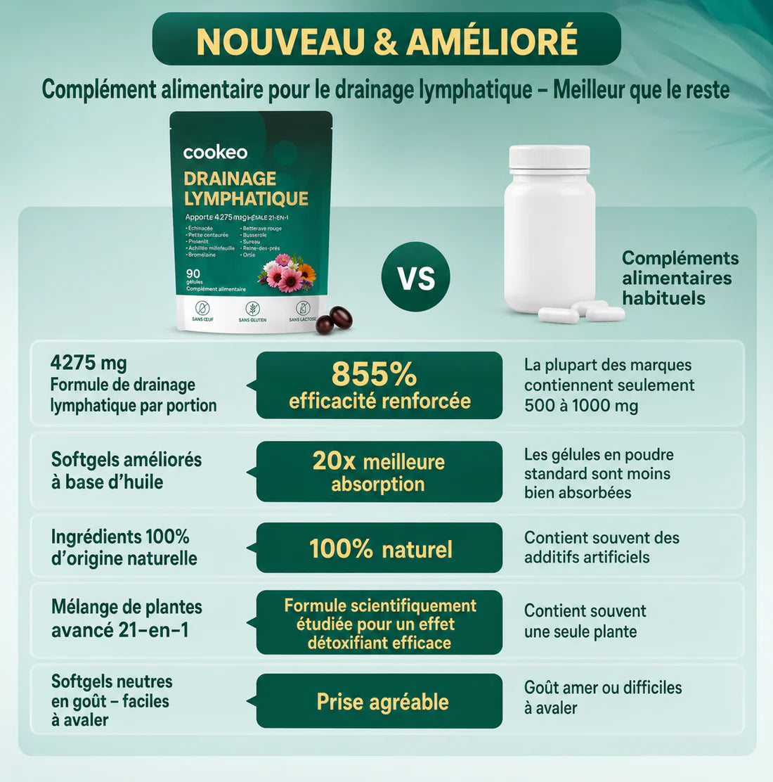 Gélules de Drainage Lymphatique · Transformation totale en 60 jours