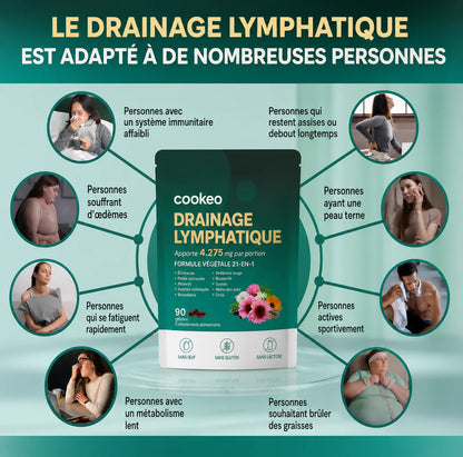 Gélules de Drainage Lymphatique · Transformation totale en 60 jours