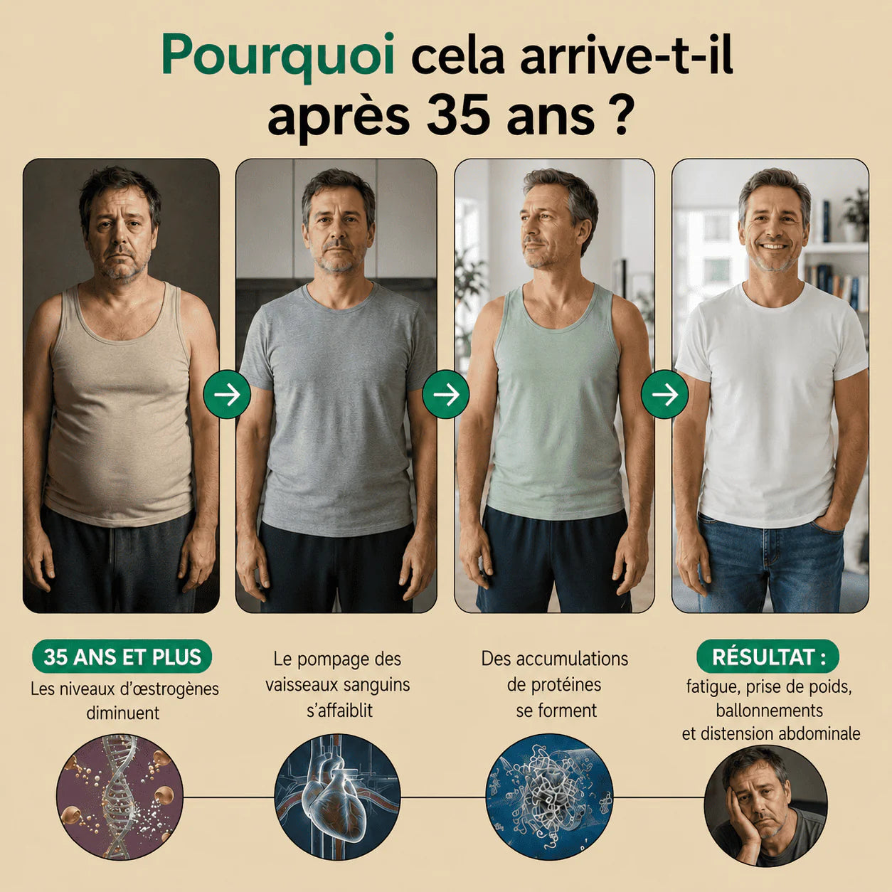 Gélules de Drainage Lymphatique · Transformation totale en 60 jours