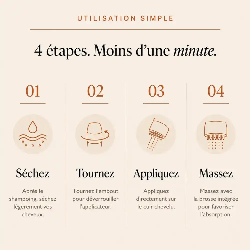 Sérum Capillaire Coréenne